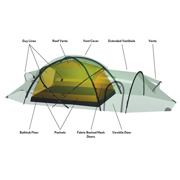 ヒルバーグ テント サイタリス GN