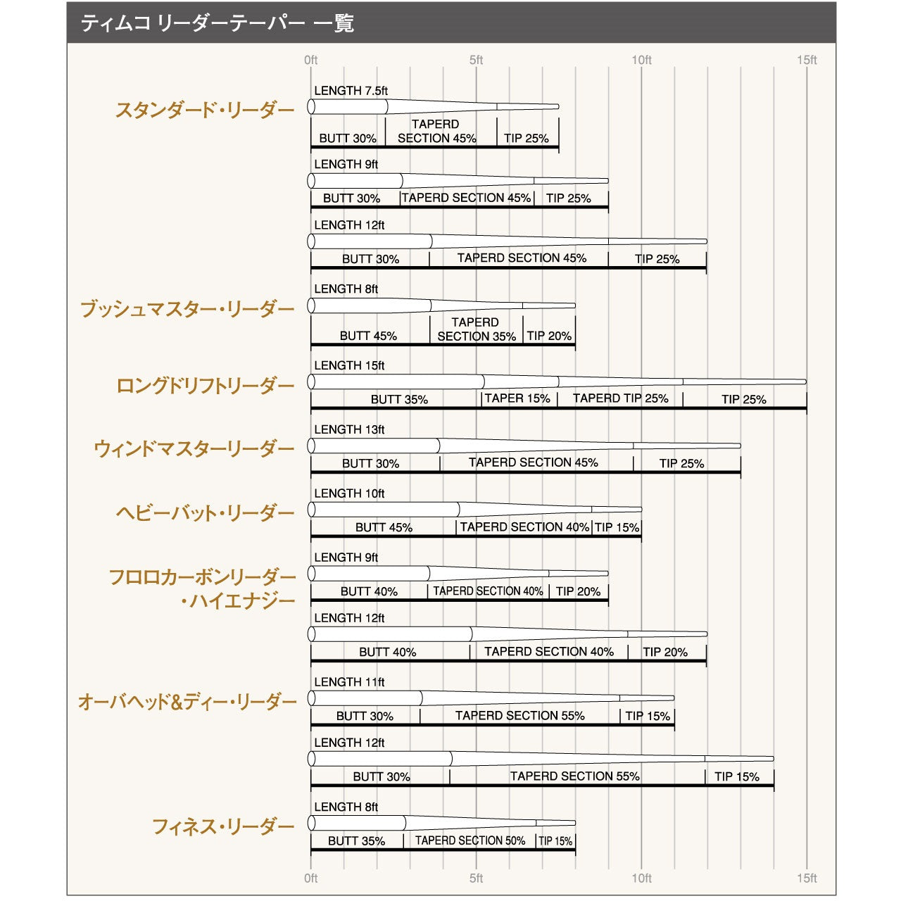 スタンダードリーダー