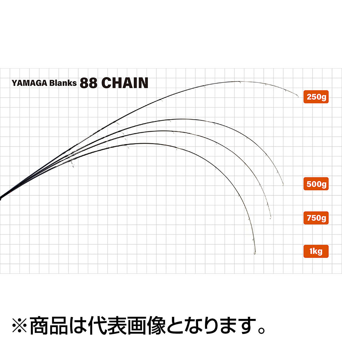 ヤマガブランクス 88 CHAIN