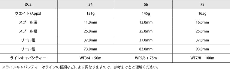 ヴォッセラー DC2 5/6