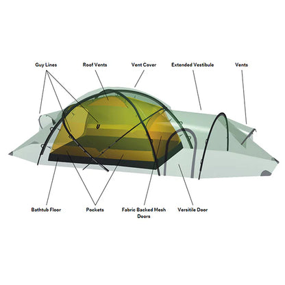 ﾋﾙﾊﾞｰｸﾞ ﾃﾝﾄ ｻｲﾀﾘｽ GN