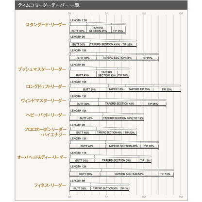 スタンダードリーダー