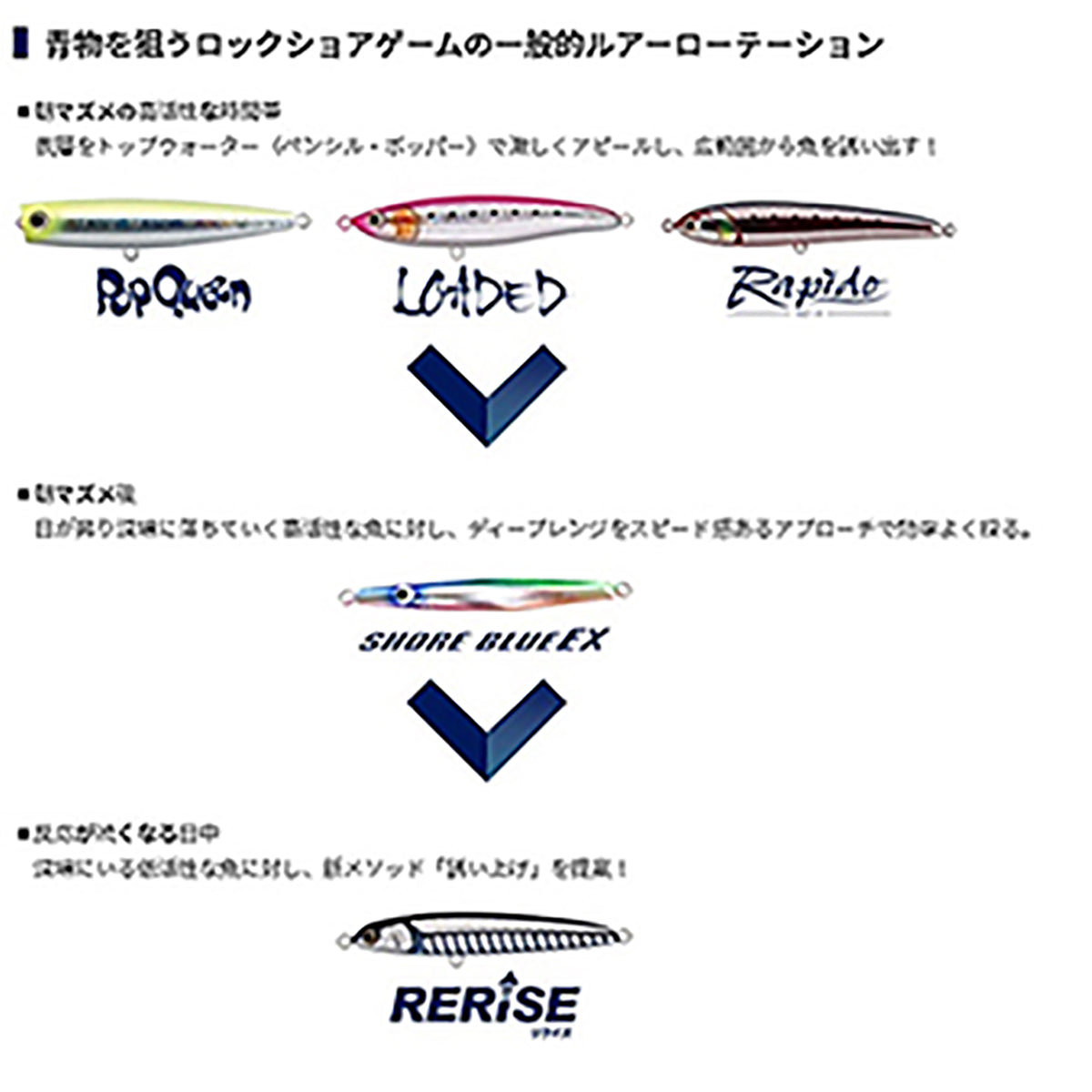 ﾘﾗｲｽﾞ S130 B21H ﾗｲﾑﾁｬｰﾄｸﾞﾛｰ