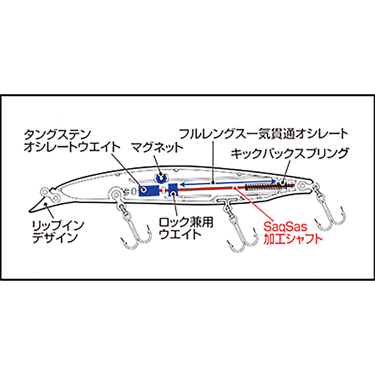 ▼ﾀﾞｲﾜ SLZﾊﾞｰﾃｨｽR 125F