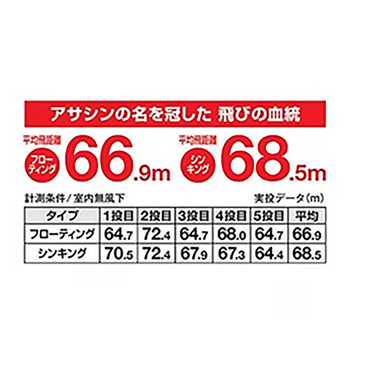 ｽﾄﾛﾝｸﾞｱｻｼﾝ125SﾌﾗｯｼｭﾌﾞｰｽﾄXM-212U 010 Tｽｹﾎﾞﾗ